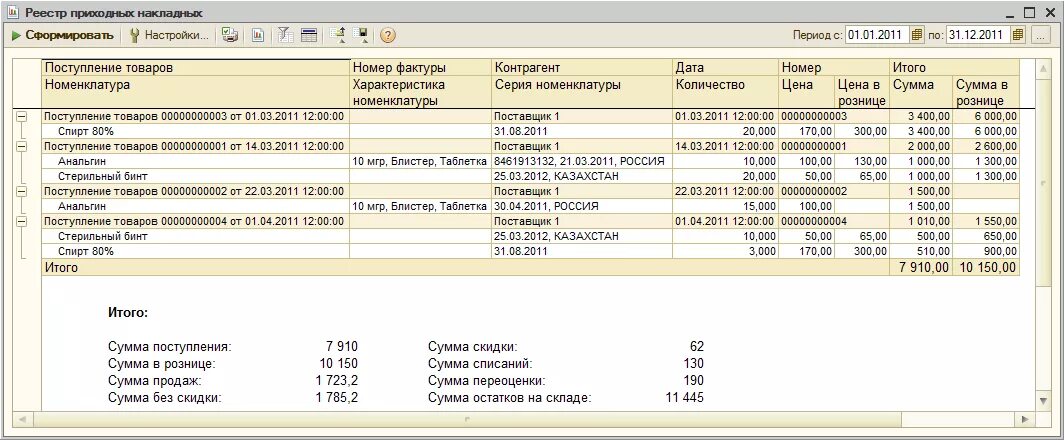 Документ учета товара в аптеке. Учет прихода товаров в аптеку. Учет поступления аптечного товара в аптеку документы. Журнал учета поступления товаров в аптеку. Журнал поступивших товаров в аптеке.