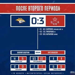После 2 периода