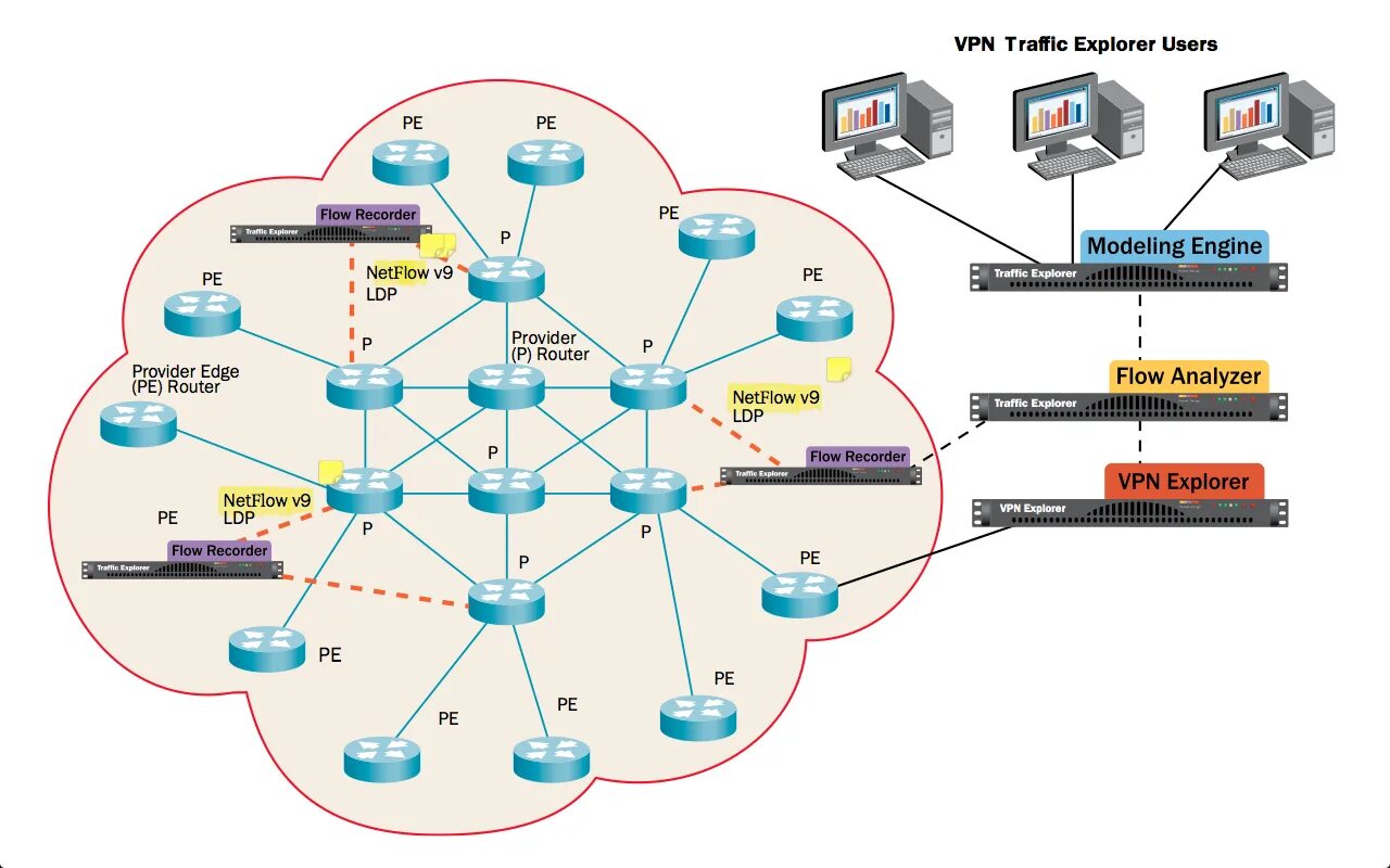 Трафик через vpn. Провайдерский впн схема. ИНЖИНИРИНГ трафика в MPLS. Впн для автоматизации. Виды впн транспортные.