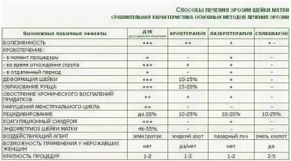 Анализы перед удалением матки