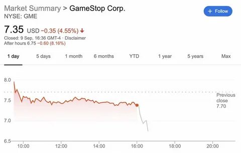 Gamestop акции