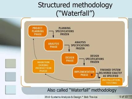 Waterfall методология