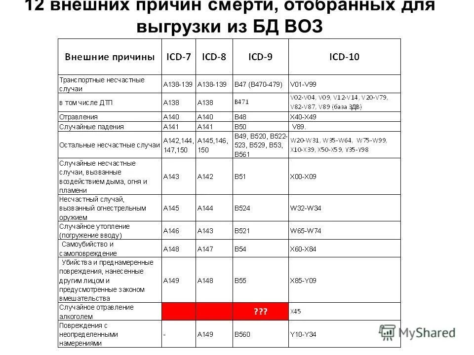 Код р 99. Причина смерти коды расшифровка. r99 причина смерти расшифровка. r99 причина смерти. код смерти r99.
