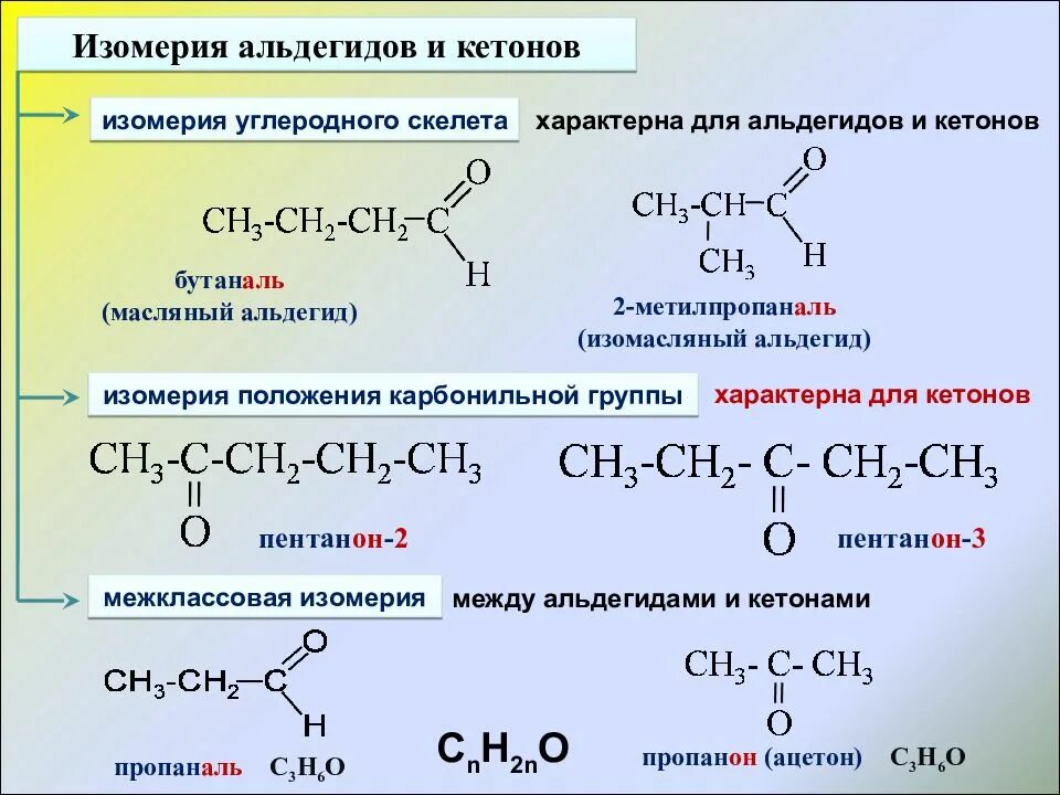 Кетоны названия соединений