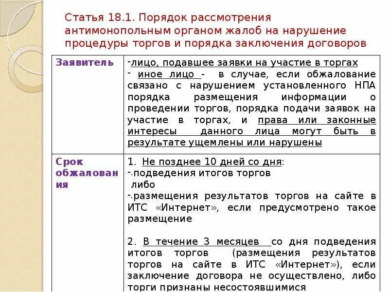 Порядок рассмотрения жалобы на антимонопольный орган. ЗОЗПП основные тезисы. Порядок рассмотрения антимонопольным органом заявлений. Статья 18. Калькулятор зозпп