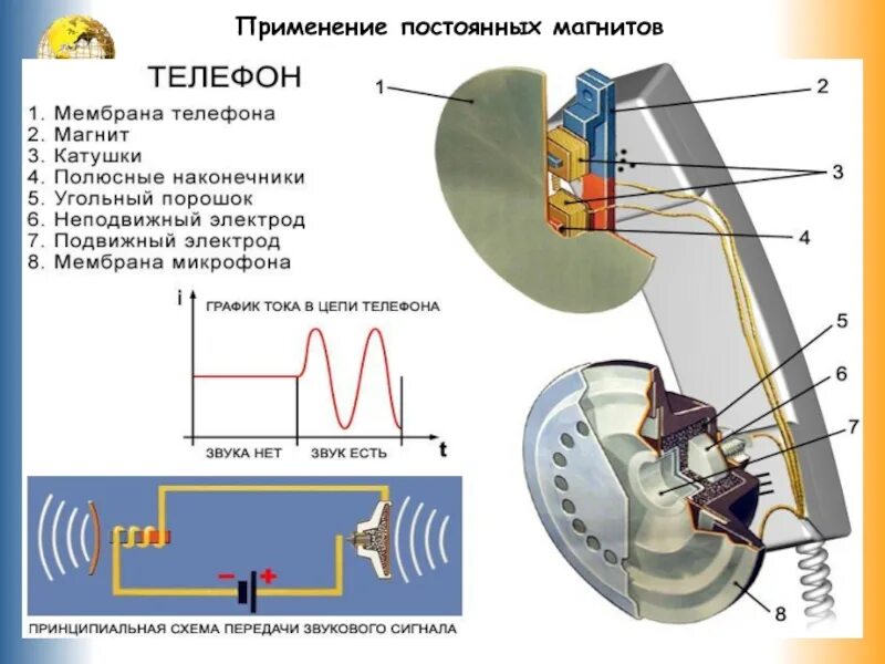 Электромагнит устройство и действие. Электромагнит с0080. Конструкция электромагнита. Устройство электромагнита схема. Принцип действия электромагнита.