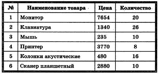 Тестовые задания для самоконтроля информатика