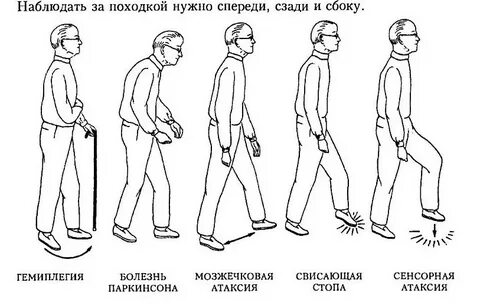 Что значит поступью