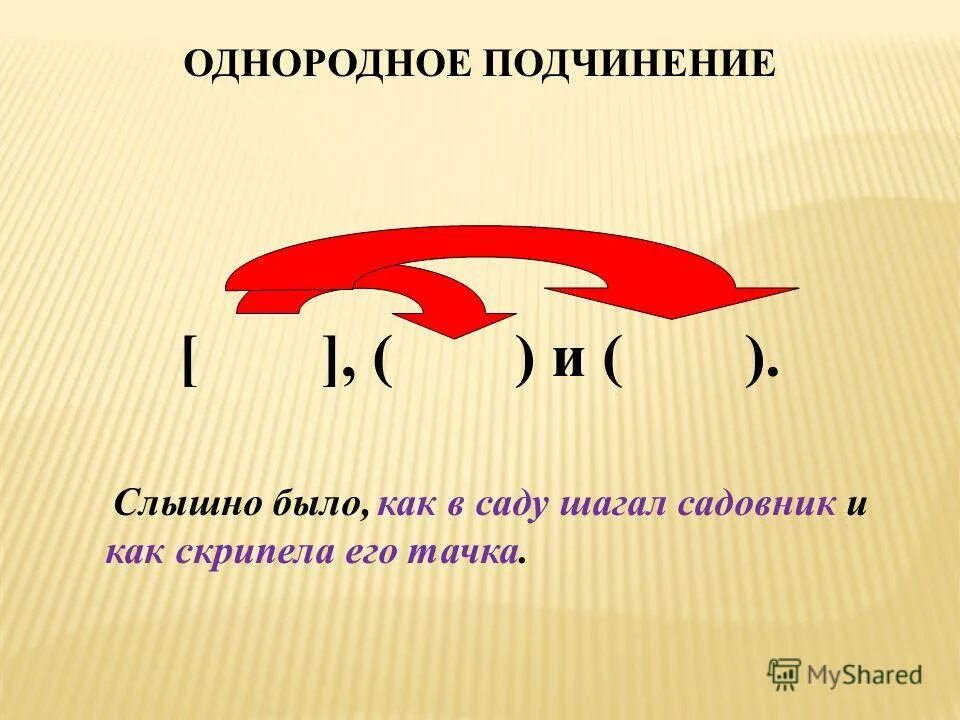 Однородное подчинен. Слышно было как в саду Шагал. Слышно было как в саду Шагал садовник и как скрипела его тачка. Однородное подчинение было слышно. Однородное подчинение схема.