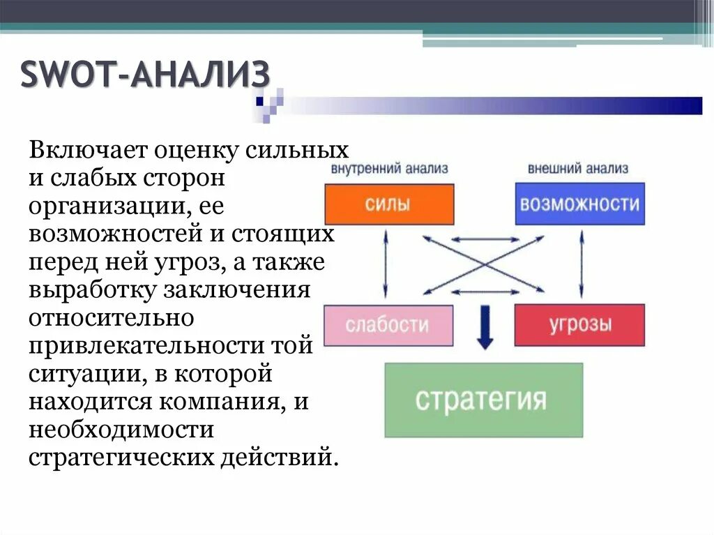 Метод анализа слабых мест. Методы принятия управленческих решений сильные и слабые стороны. Анализ слабых мест фирмы. Сильные и слабые стороны принятия управленческих решений.