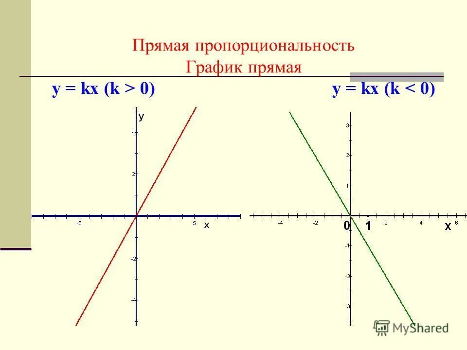 Прямая у кх 3 2 19