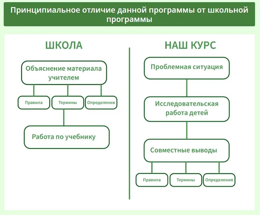 Отличить дали от. Школьные термины. Школьные термины Общие. Терминология школы. Отличие данных от программы.