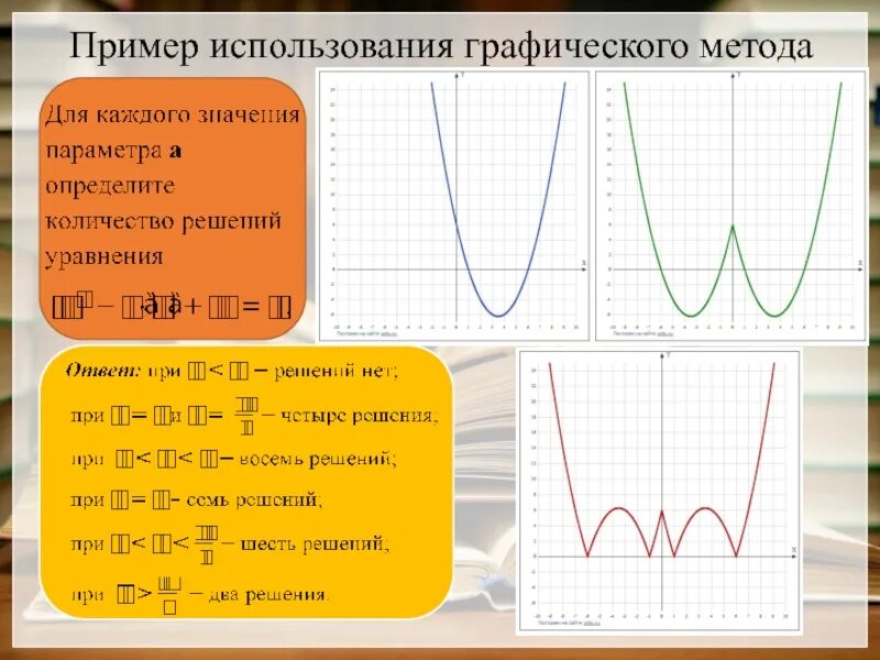 График используемых слов. Пример графического метода. Задачи с параметром графический метод. Параметры примеры. Графики с 3 параметрами примеры.