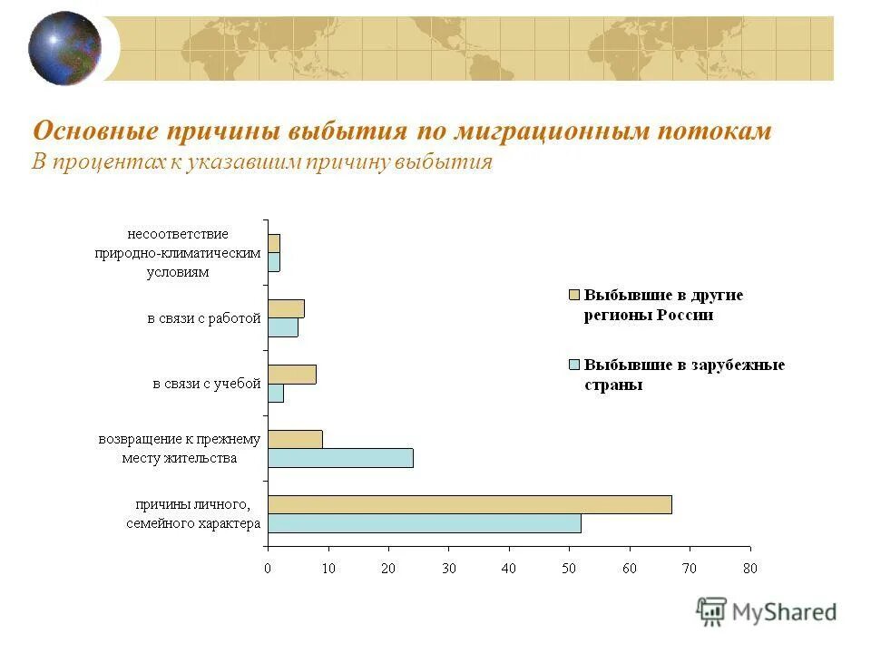 Жешарт население численность. Демографический отчёт статистика Республики Коми 2018-2020. Причины изменений численности населения