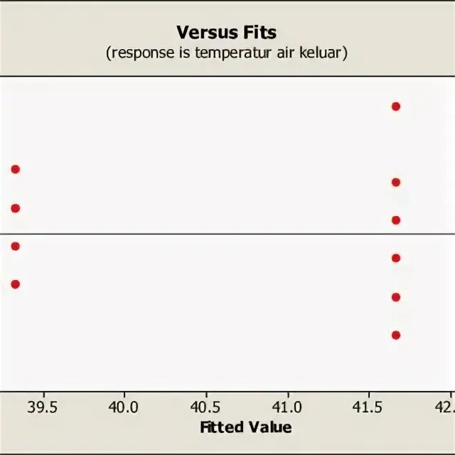 Value fit. Value fit