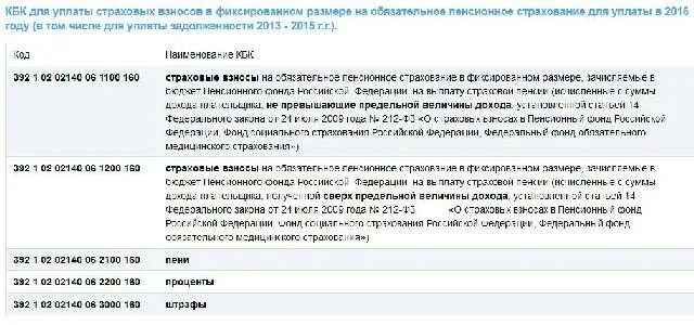 Пени пенсионное страхование. Кбк пенсионный фонд. Страховые взносы на обязательное пенсионное страхование. Уплата страховых взносов в социальный фонд. Кбк на обязательное пенсионное страхование.