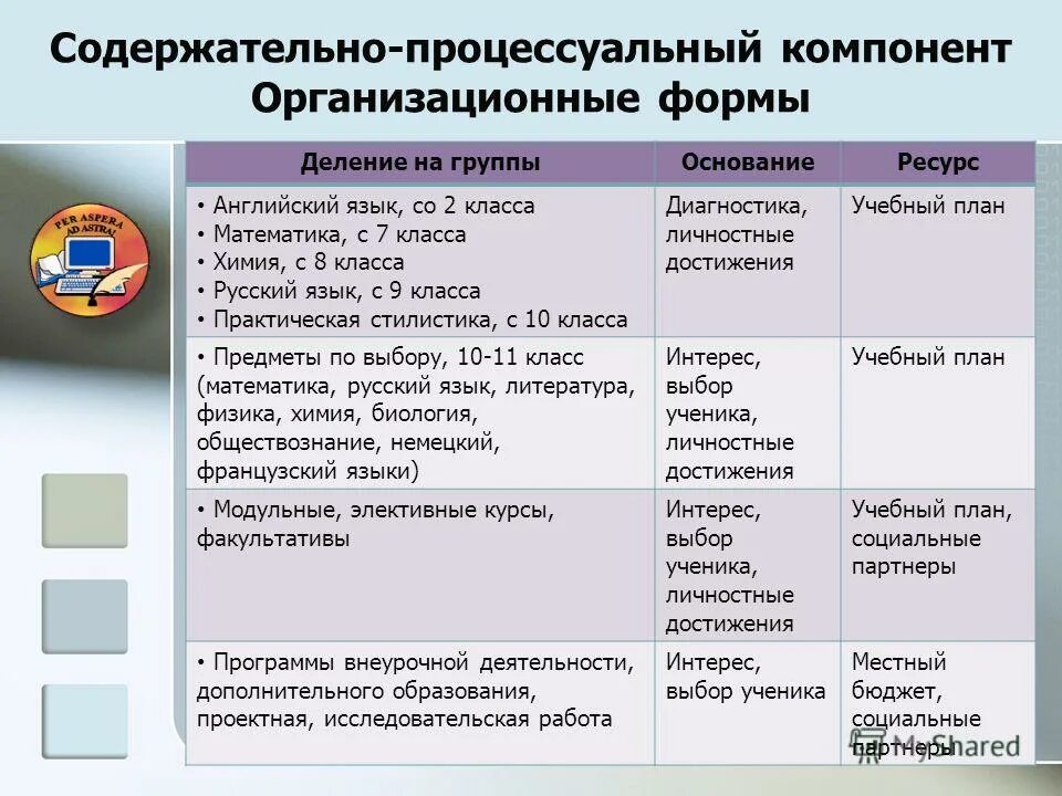 Открытые вопросы примеры. Требования к созданию эор. Процессуальный компонент. Содержательный подход к измерению информации. Ответить содержательно.
