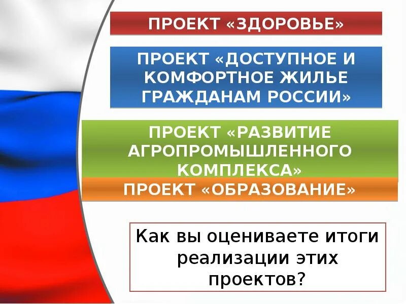 Федерация презентация. Степень развитости в РФ демократического государства. Развитие РФ.