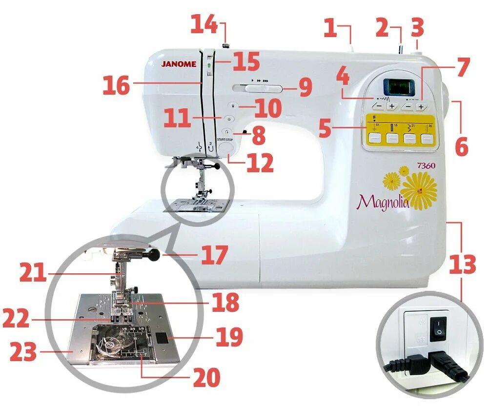 Настройка машинки janome. Швейная машинка Janome Home. Швейная машинка Janome 513. Электрическая швейная машинка Janome. Машинка для шитья Janome.