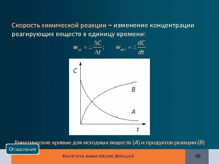 Зависимость скорости концентрации реагирующих веществ. График изменения скорости реакции. Изменение концентрации скорость реакции. Скорость химических реакций изменение концентрации. Изменение скорости химической реакции.