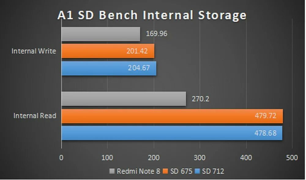 Redmi note 8 benchmark. Benchmark 8. benchmark №8.