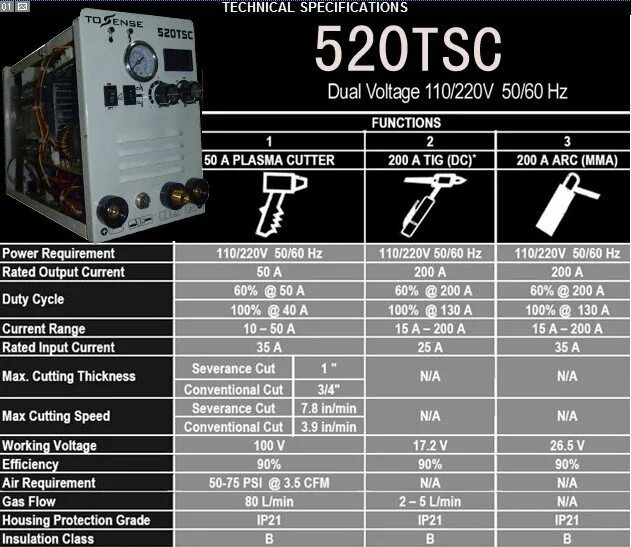 Томсон dpl 909. Ipl лазер magnetto. Mct 520dpl. Andeli ct-520 acdc. Mct 520dpl.