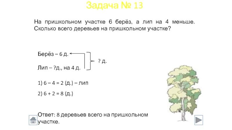 Решение задачи с краткой записью. Дерево задач. Задачи про березы 2 класс. Реши задачу на участке растут ели березы и осины. Никому не рад не посаженные деревья впр