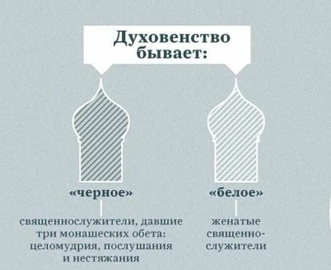 Иерархия священнослужителей в православной. Церковнослужители православной церкви схема. Чины священнослужителей православной церкви. Церковные чины православной церкви таблица. Духовенство православной церкви иерархия священнослужителей.