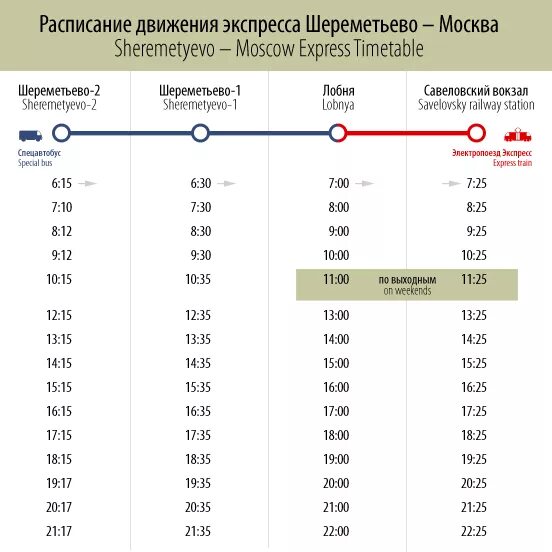 Химки шереметьево расписание. Экспресс с белорусского вокзала до Шереметьево расписание. Расписание экспресса из Шереметьево.