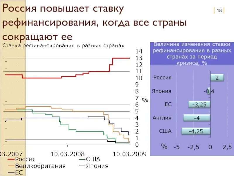 Подняло ли ставку