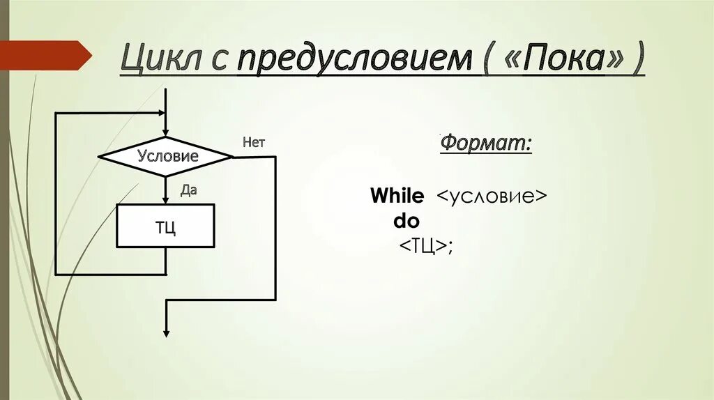 Цикл с предусловием. Цикл с предусловием цикл пока. Формат цикла с предусловием. Схема цикла с предусловием. While с предусловием