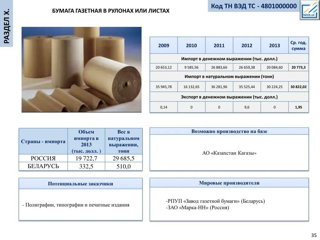 Газетная бумага в рулонах. Бумага газетная в рулонах или листах. Характеристика газетной бумаги. Рулон газетной бумаги вес.