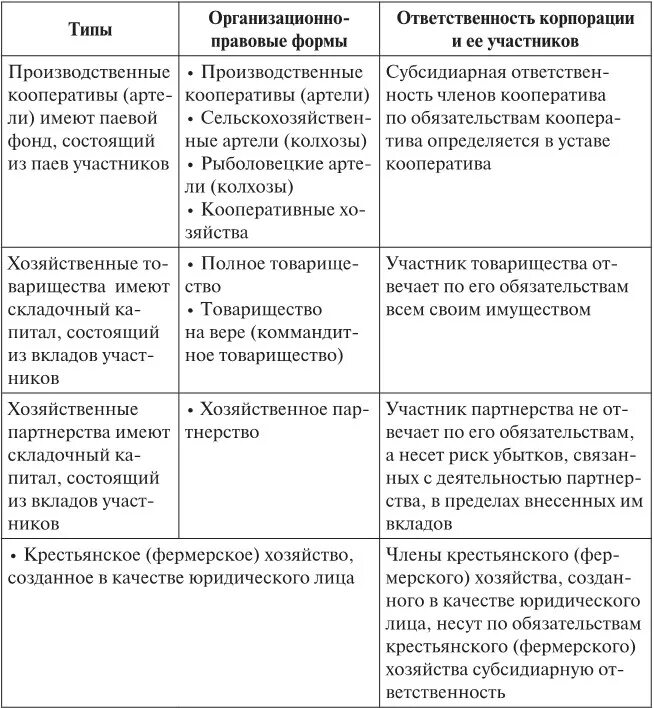 Хозяйственные партнерства организационно правовая форма. Хозяйственное партнерство таблица. Хозяйственные товарищества и общества характеристика. Сравнительная характеристика хозяйственных товариществ и обществ. Хозяйственные товарищества хозяйственные общества характеристики.