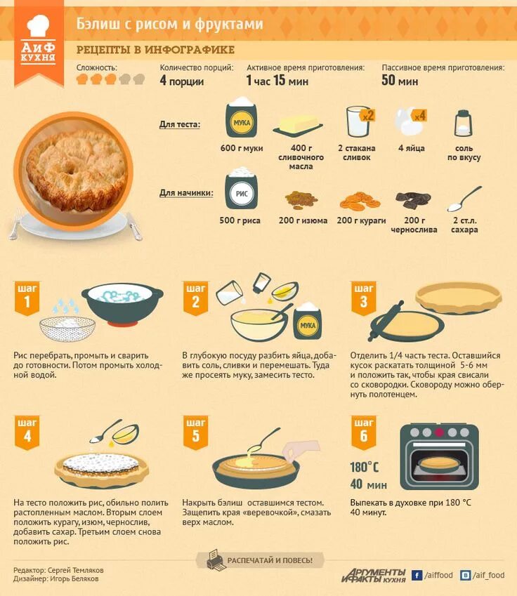 Рецепты в инфографике. Рецепт приготовления. Инфографика рецепт. Инфографика рецепты блюд.