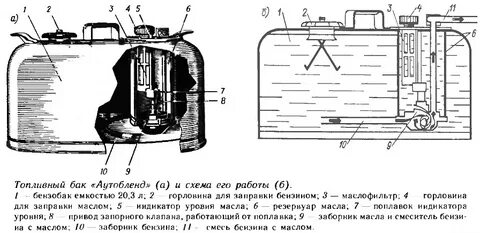Устройство баков