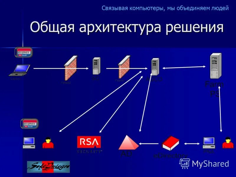 Соединение двух компьютеров по локальной сети. Как связать компьютеры между собой. Схема концентратора локальной сети. Локальная сеть интернет. Компьютер подключенный к двум локальным сетям.