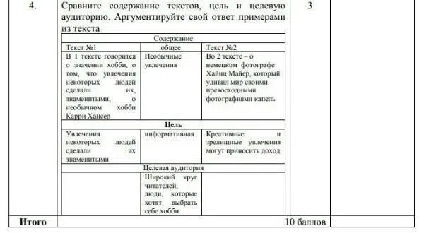 Соч 10 класс русский язык. Соч по русскому языку 6 класс 3 четверть Сабитова. Соч 10 класс английский