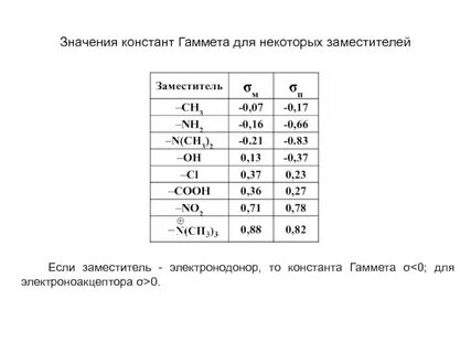 Значение константы
