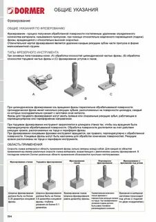 Глубина фрезы