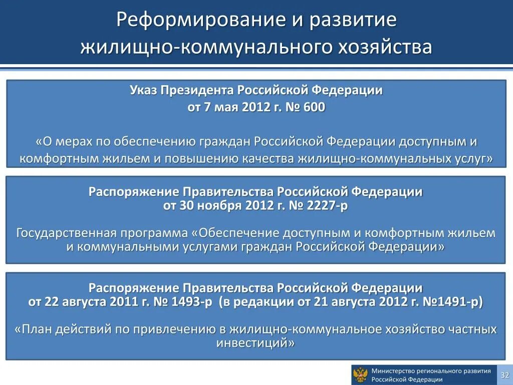 Основные направления реформ жилищно коммунального хозяйства в РФ. Реформирование жилищного и жилищно-коммунального хозяйства. Этапы реформы ЖКХ В России. Проблемы жилищного хозяйства в России.