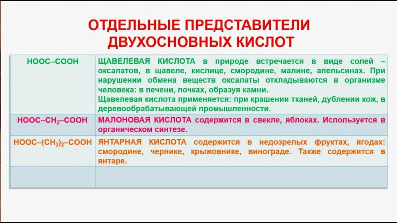 Непредельная двухосновная органическая кислота. Двухосновные карбоновые кислоты ЕГЭ химия. Представители двухосновных кислот. Двухосновные ненасыщенные кислоты. Двухосновные кислые соли