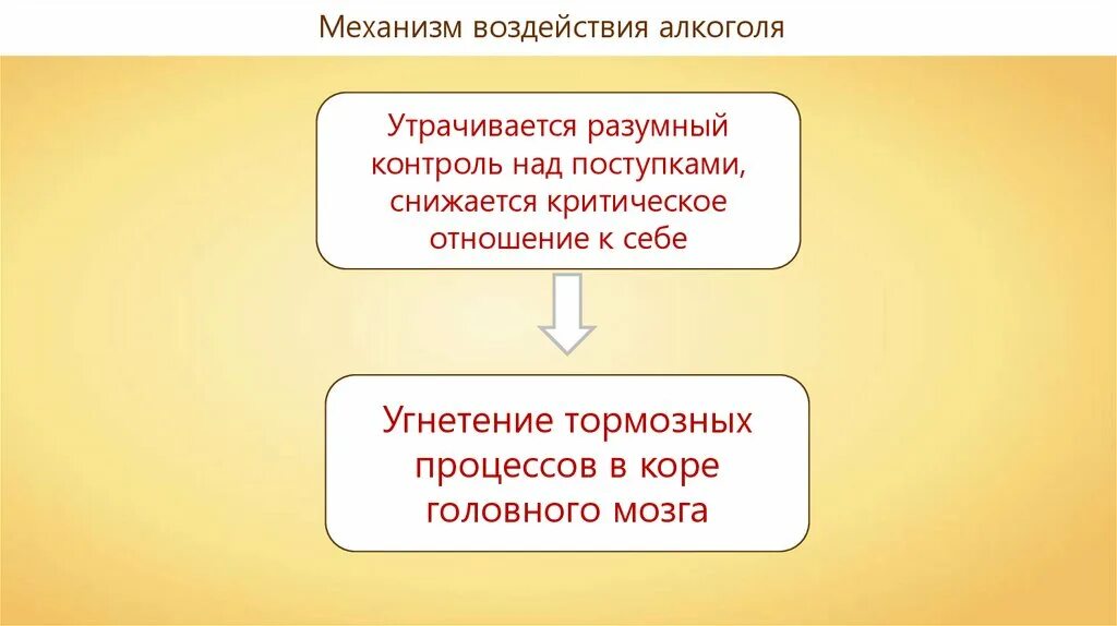 Нарушение в работе нервной системы и их предупреждение 8 класс. Нарушение работы нервной системы их профилактика. Нарушения деятельности нервной системы и их предупреждение таблица. Нарушения работы нервной системы биология 8 класс.