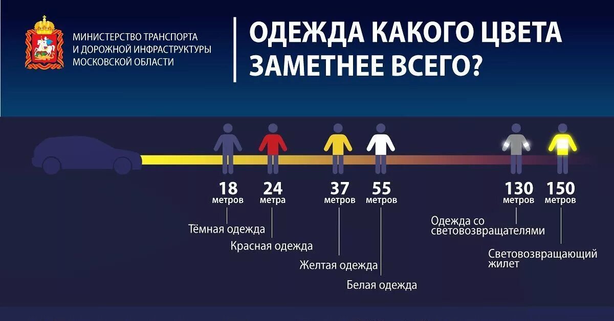 Видимость пешехода в темное время суток. Светоотражающие элементы. Зона видимости пешехода на дороге. Светоотражатели для пешеходов.