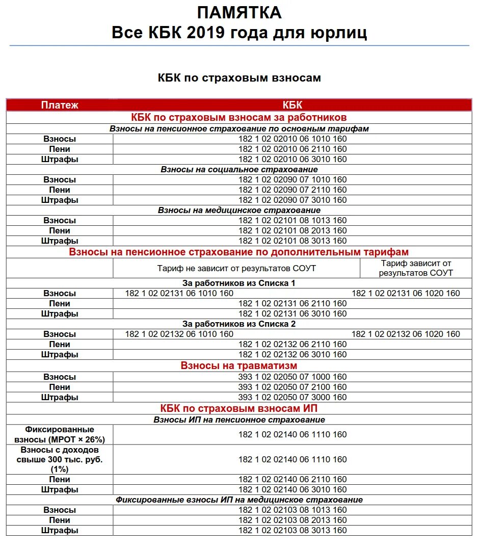 Коды бюджетной классификации кбк на 2022 год таблица. Кбк таблица 2022. Коды бюджетной классификации на 2021. Коды бюджетной классификации на 2022 год. Кбк на пеню