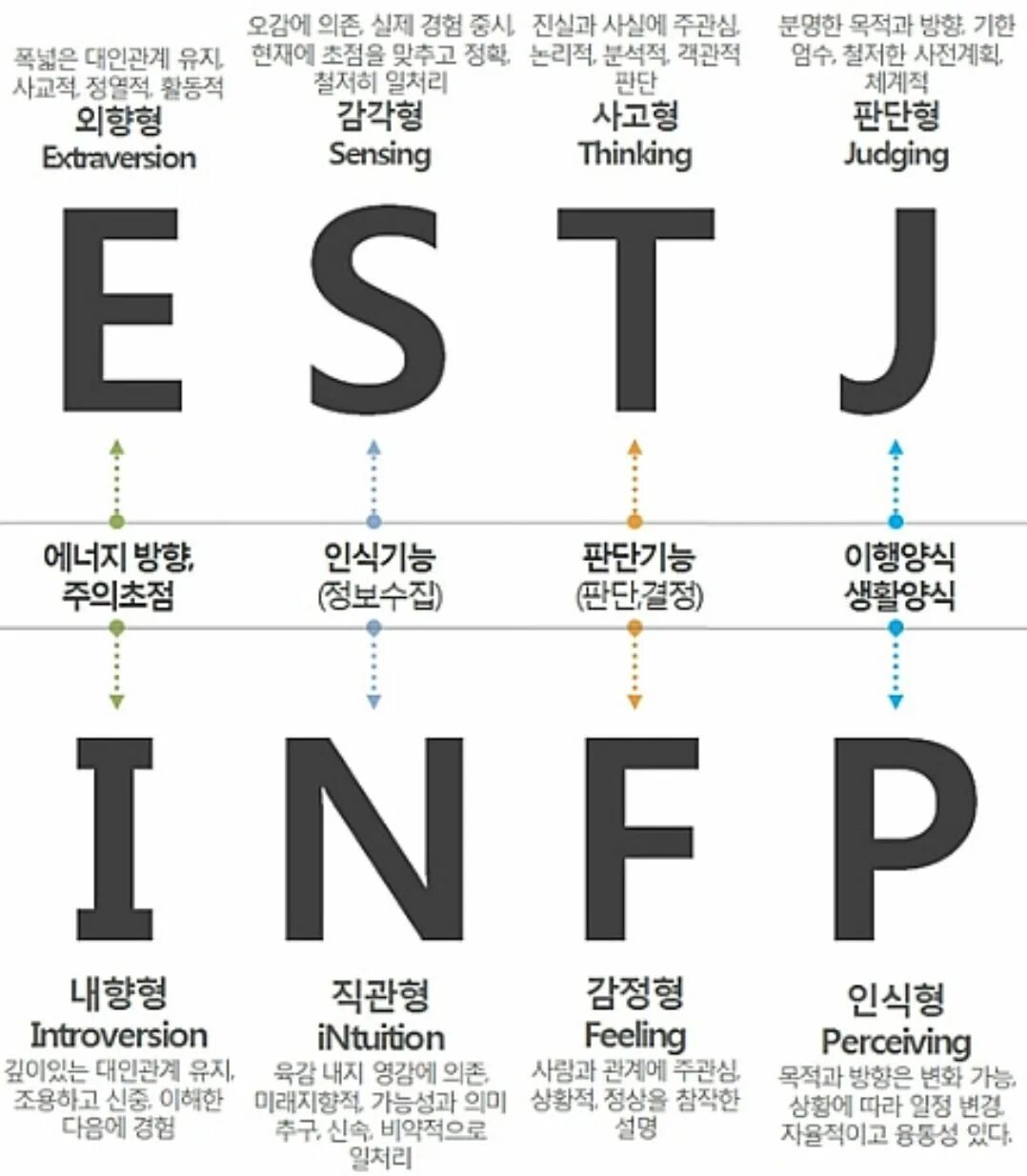 Mbti расшифровка. MBTI буквы. ESTP Тип расшифровка. MBTI обозначение букв. Желтые MBTI.