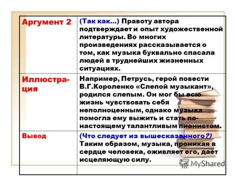 2 аргумента из художественной литературы. Аргументы. аргумент к личности. аргумент из художественной литературы. что такое аргумент в литературе.