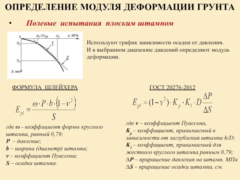 Определение максимальной плотности. Модуль деформации заторфованных грунтов. Формула Шлейхера модуль деформации. Модуль деформации в 30. Модуль деформации грунтов определяется по результатам испытаний.