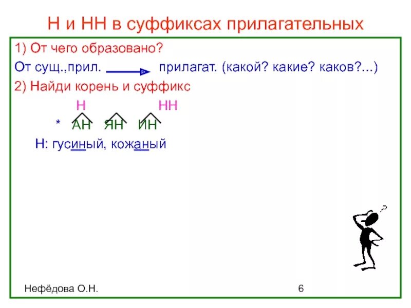 Суффиксы прилагательного. Суффиксы прилагательных. Суффиксы прилагательных таблица. Суффиксы прилагательных 6 класс.