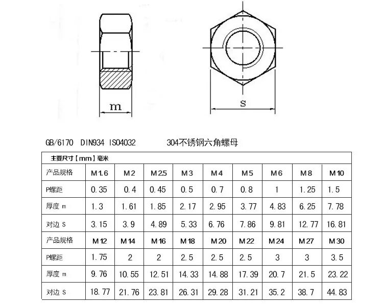 Гайка шестигранная м24 чертеж. Гайка м18х1. Гайка 4 размеры. Гайка 4 размеры. Гайка м12 размеры чертеж.