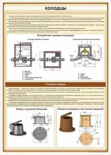 Устройство газового колодца